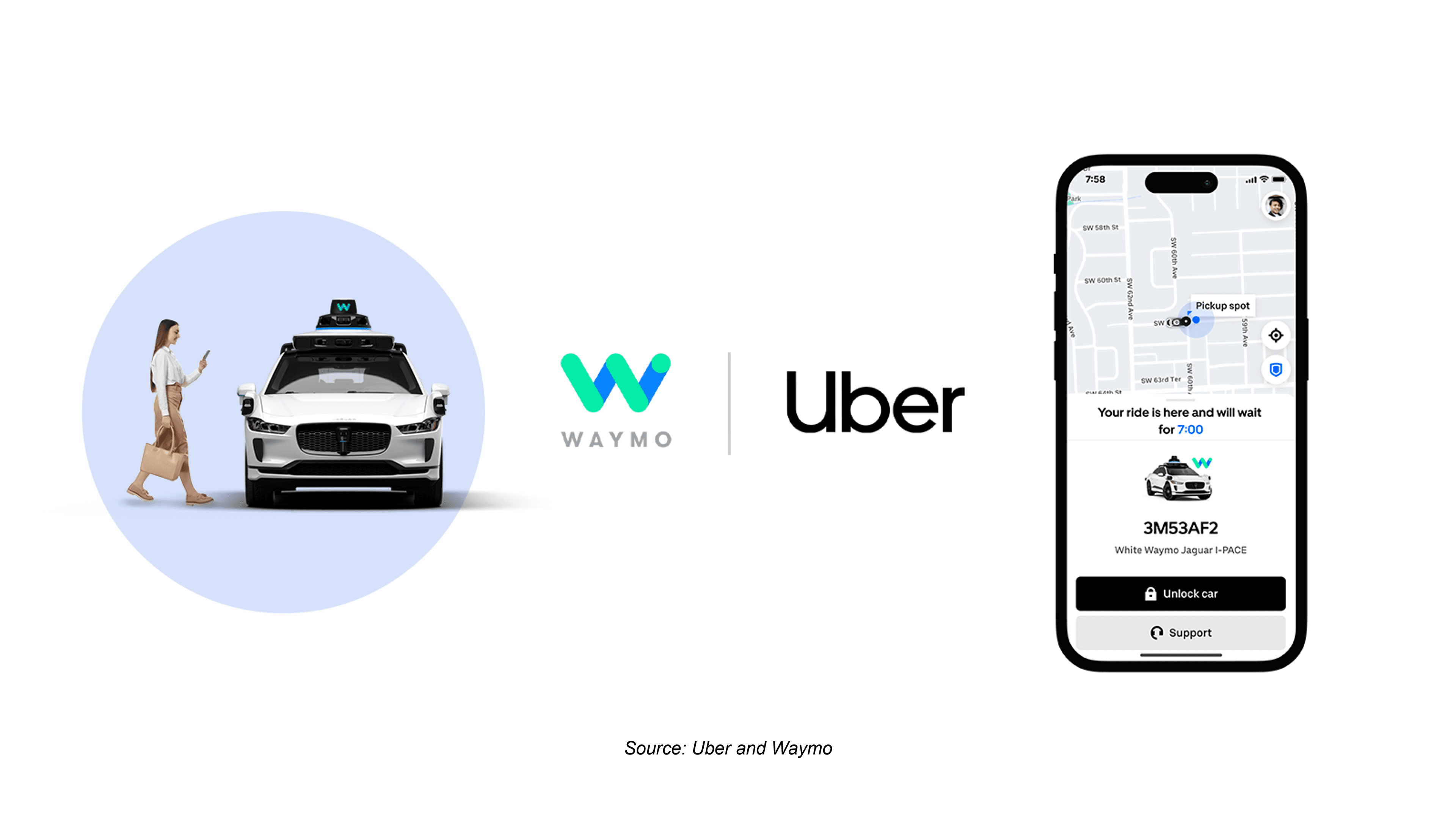 Cover Image for Waymo funding surge February 2026 SF Bay Area gains momentum